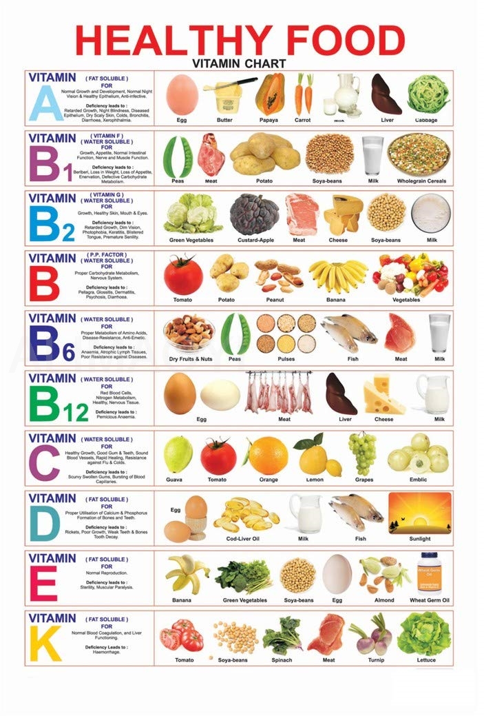Baby Food List - MALLONY Healthy Nutritious Food Vitamin Chart